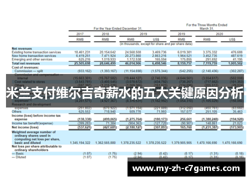 米兰支付维尔吉奇薪水的五大关键原因分析