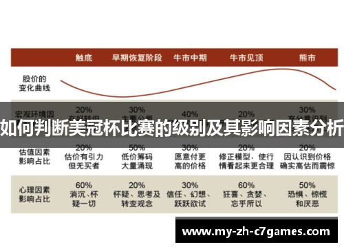 如何判断美冠杯比赛的级别及其影响因素分析 如何判断美冠杯比赛的级别及其影响因素分析