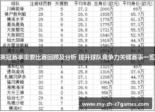 英冠赛季重要比赛回顾及分析 提升球队竞争力关键赛事一览 英冠赛季重要比赛回顾及分析 提升球队竞争力关键赛事一览