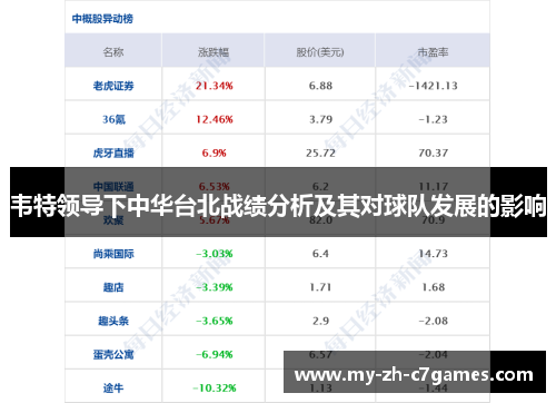 韦特领导下中华台北战绩分析及其对球队发展的影响