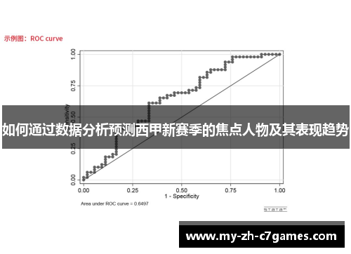 如何通过数据分析预测西甲新赛季的焦点人物及其表现趋势