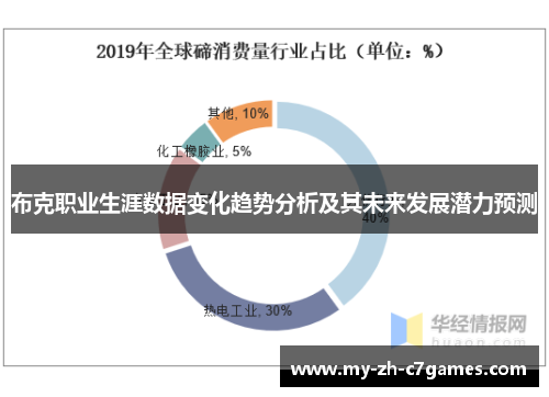 布克职业生涯数据变化趋势分析及其未来发展潜力预测 布克职业生涯数据变化趋势分析及其未来发展潜力预测