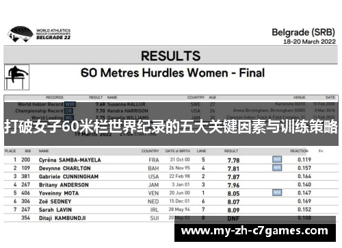 打破女子60米栏世界纪录的五大关键因素与训练策略