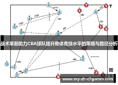战术革新助力CBA球队提升整体竞技水平的策略与路径分析