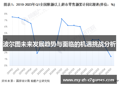 波尔图未来发展趋势与面临的机遇挑战分析 波尔图未来发展趋势与面临的机遇挑战分析