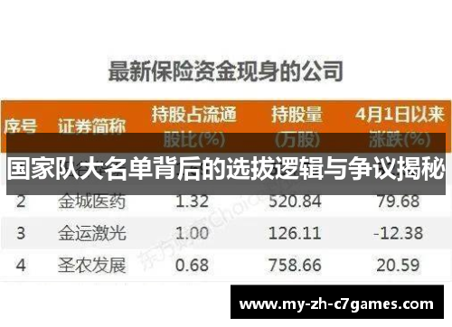 国家队大名单背后的选拔逻辑与争议揭秘 国家队大名单背后的选拔逻辑与争议揭秘