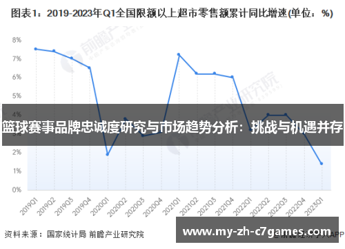 篮球赛事品牌忠诚度研究与市场趋势分析：挑战与机遇并存