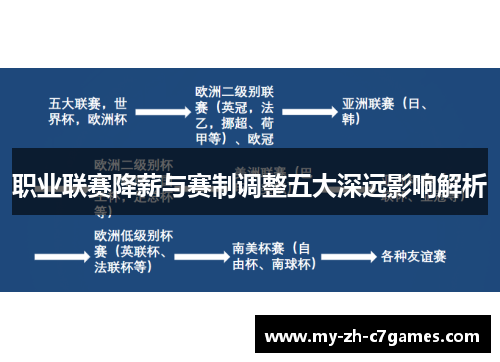 职业联赛降薪与赛制调整五大深远影响解析 职业联赛降薪与赛制调整五大深远影响解析