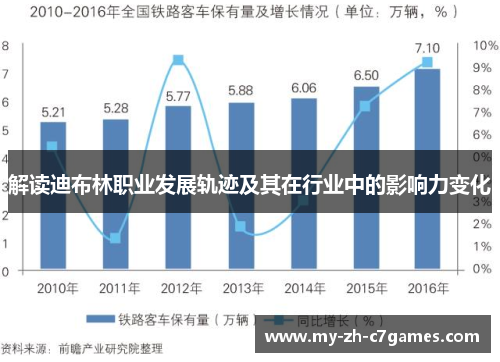 解读迪布林职业发展轨迹及其在行业中的影响力变化