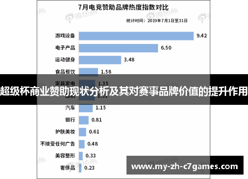 超级杯商业赞助现状分析及其对赛事品牌价值的提升作用